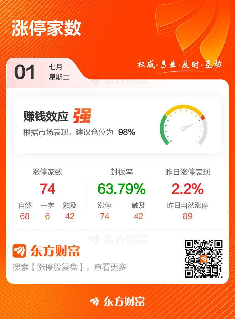 机构本周首次青睐74只个股
