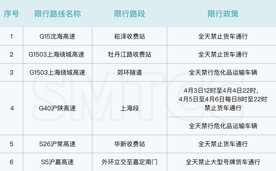 清明假期首日 广东高速车流量破千万车次