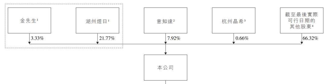 安擎递表港交所 中金公司担任独家保荐人