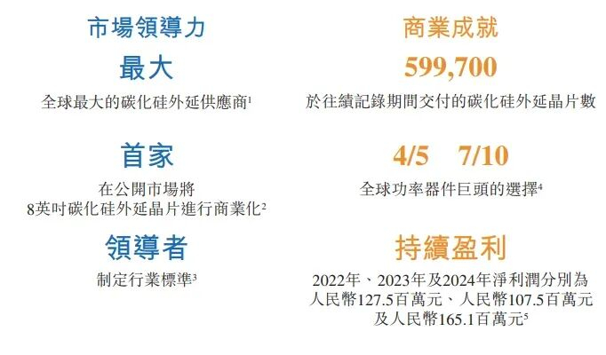 安擎递表港交所 中金公司担任独家保荐人