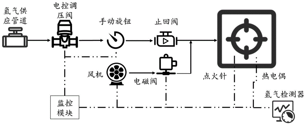 老板电器获得发明专利授权:“一种锅架及燃气灶”