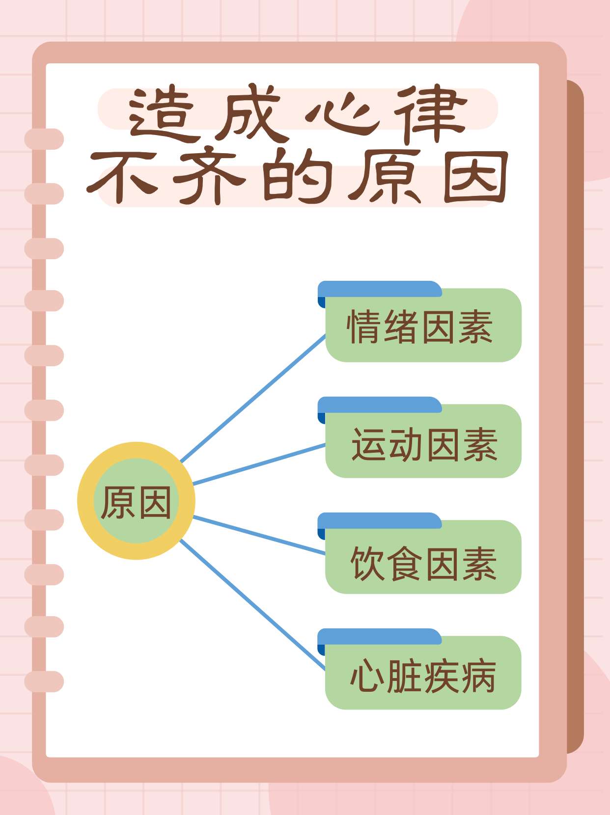研究说中年时期入睡时间不规律或增心血管疾病风险