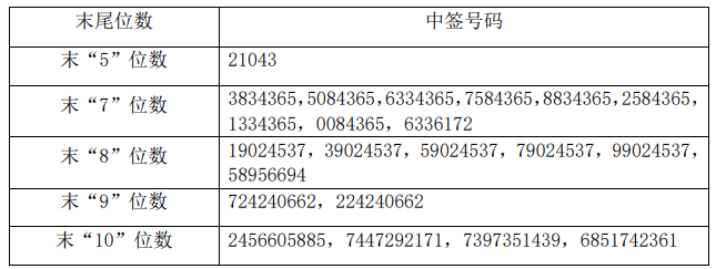 顺发恒能:目前生产经营正常 内外部经营环境未发生重大变化