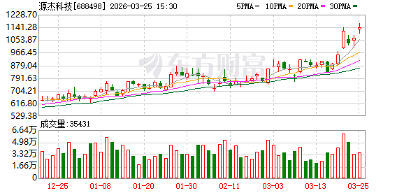 和林微纳：重新向香港联合交易所有限公司递交H股发行及上市的申请