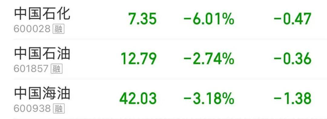 四大指数高开，折叠屏、存储芯片概念走强，石油、猪肉股下跌 | 开盘播报