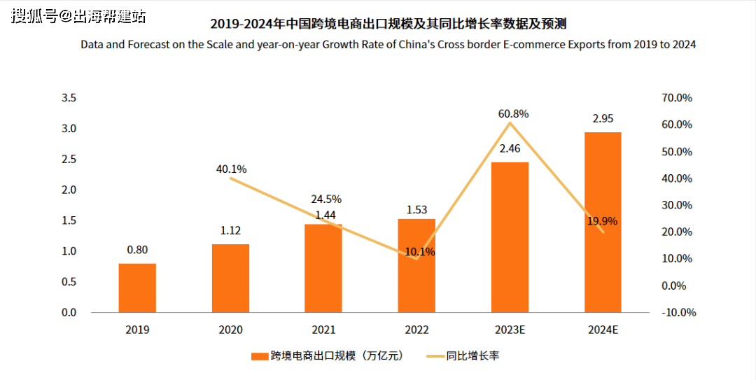 广西对东盟跨境电商进出口增长迅速