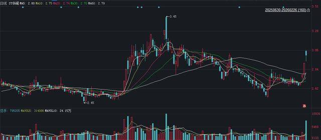 *ST波导：2025年净利润同比增长2.73% 已申请撤销公司股票退市风险警示