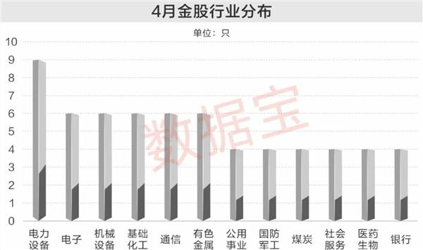 券商今日金股:8份研报力推一股(名单)