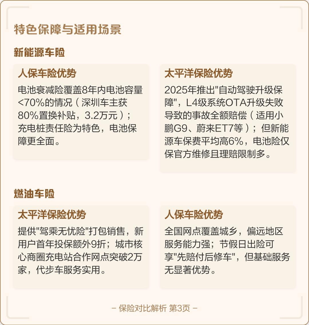 人保车险 品牌优势——快速了解燃油汽车车险,人保护你周全_2025-2030年中国宠物医疗行业市场全景调研与投资价值深度解析:中研普华报告深度解读