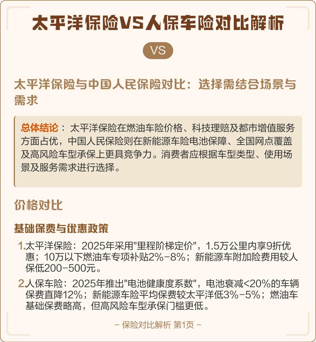 人保车险   品牌优势——快速了解燃油汽车车险,人保护你周全_2025-2030年中国宠物医疗行业市场全景调研与投资价值深度解析：中研普华报告深度解读