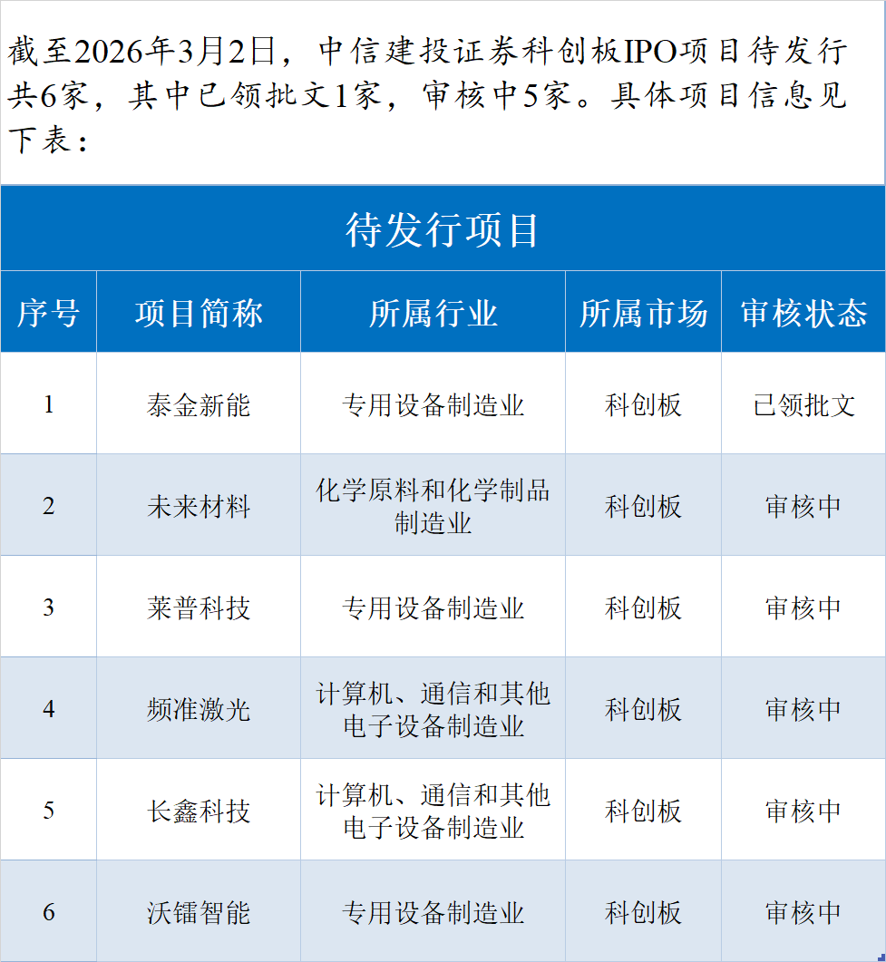 中信建投:看好国产算力和数据要素产业趋势