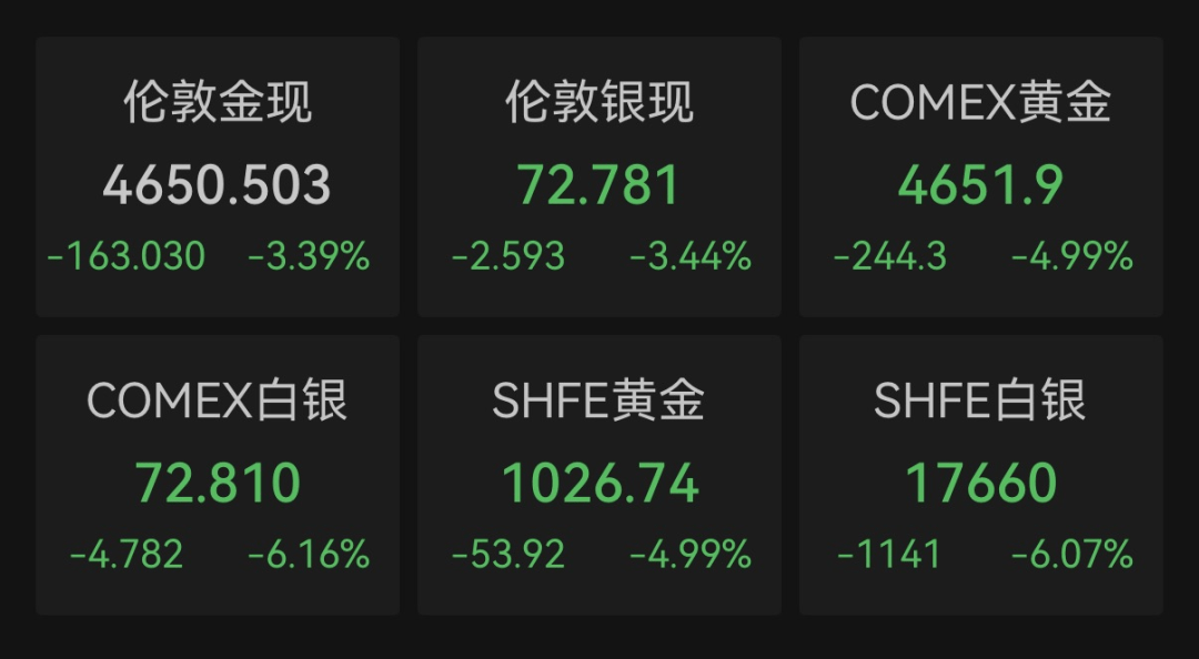 国际油价7日涨跌不一