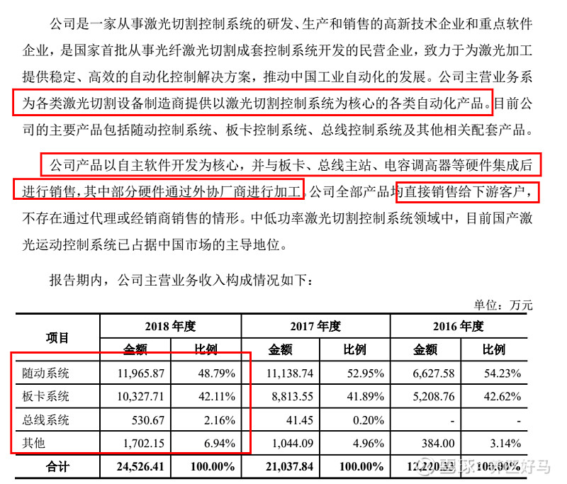 柏楚电子获得发明专利授权:“对材料进行激光加工的方法和装置”
