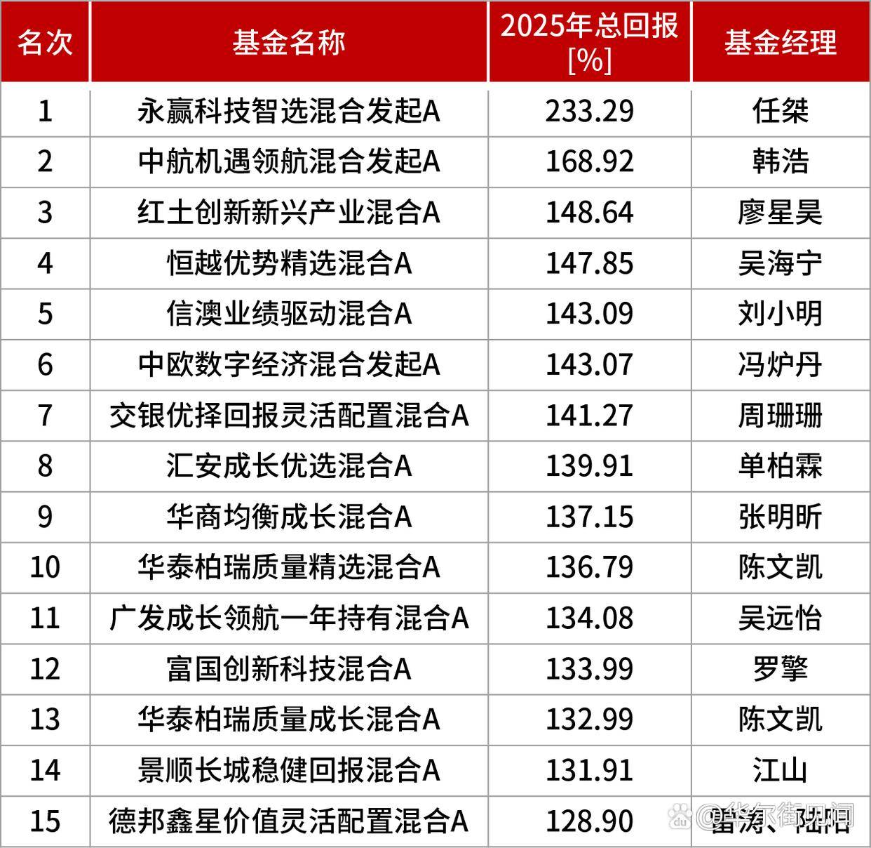4月以来公募基金调研超500次 电子等行业受青睐
