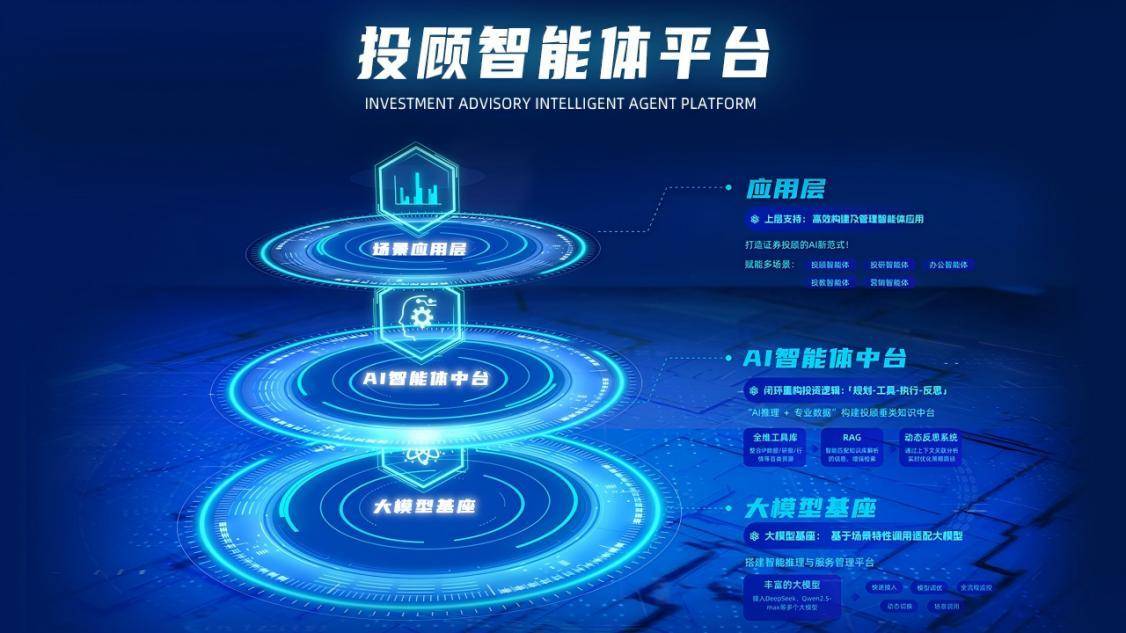 AI应用概念爆发,蓝色光标20%涨停,众诚科技等大涨