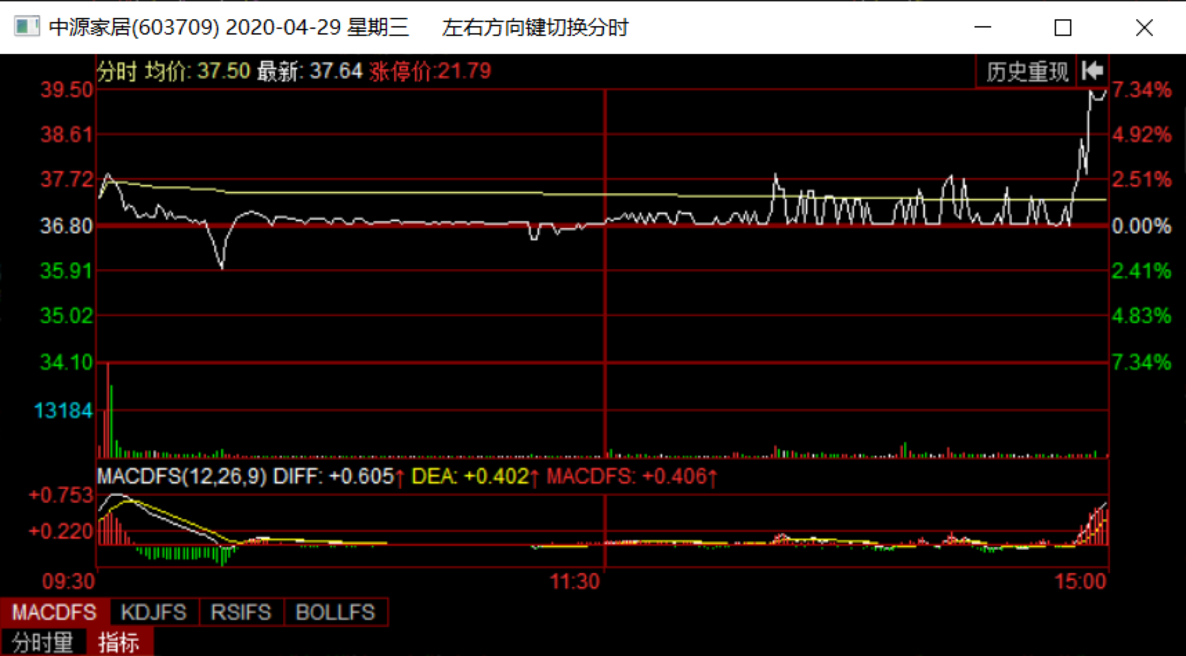 4月7日基金调研瞄准这些公司