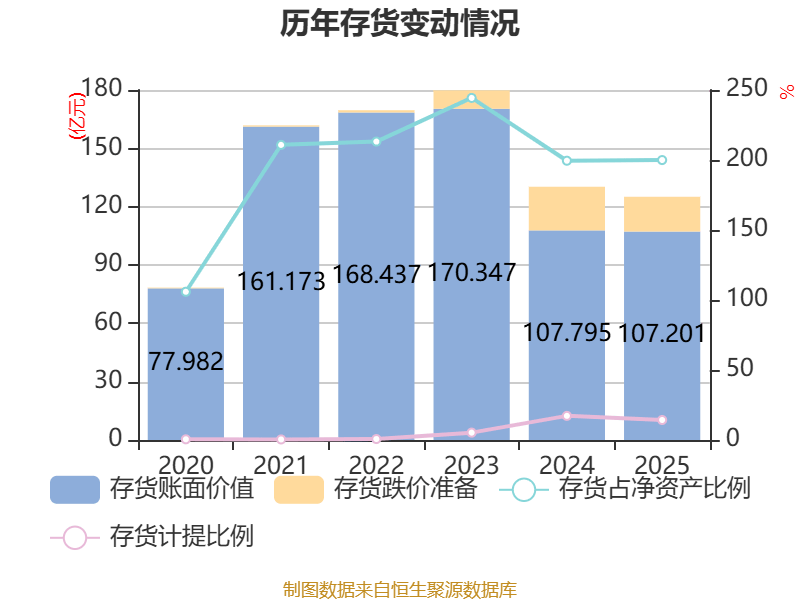 从“减亏”到巨亏，皇氏集团业绩预告变脸，祸起一家合营企业