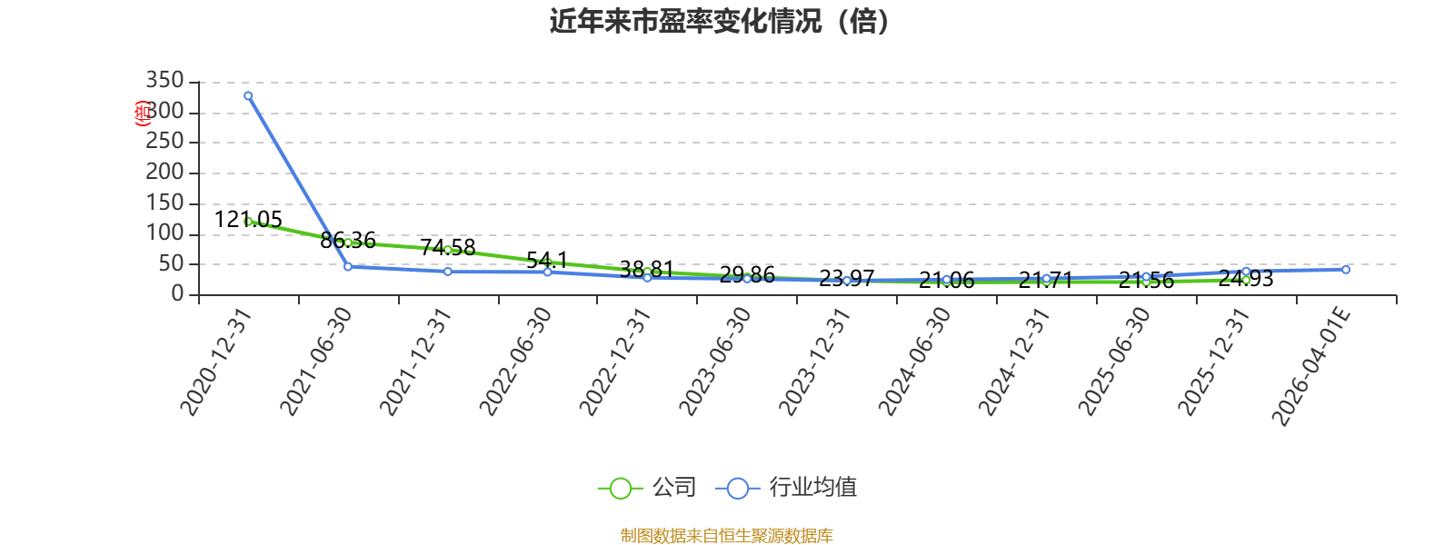 东山精密:预计一季度净利同比增长119.36%―152.27%