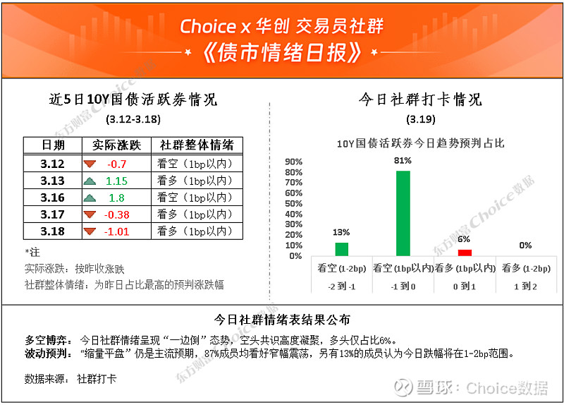 【机构观债】2026年3月债市成交显著回暖 信用利差呈现震荡