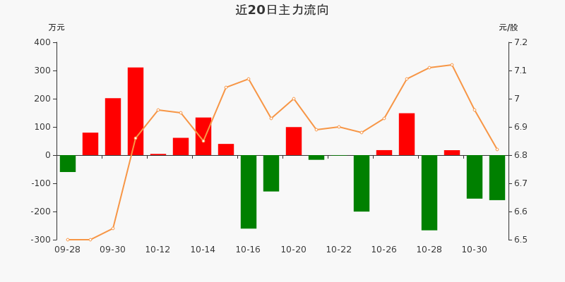 草甘膦概念涨6.02%,主力资金净流入这些股