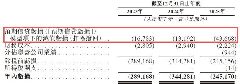 交通银行分红公告“闹乌龙”，多地分行违规频发，零售资产质量承压加剧