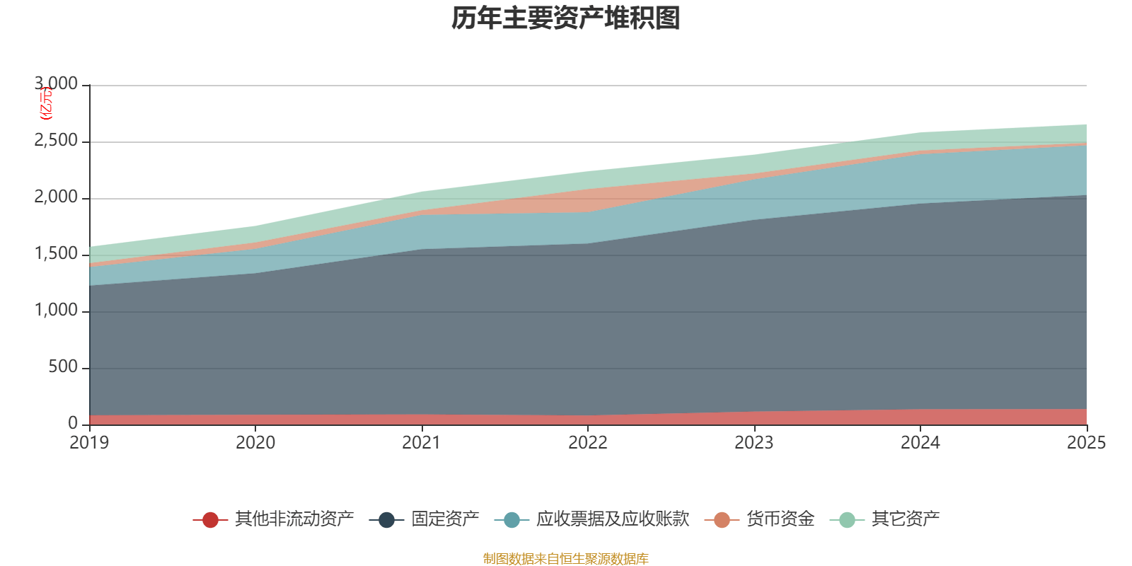东华软件：2025年度净利润约4.77亿元