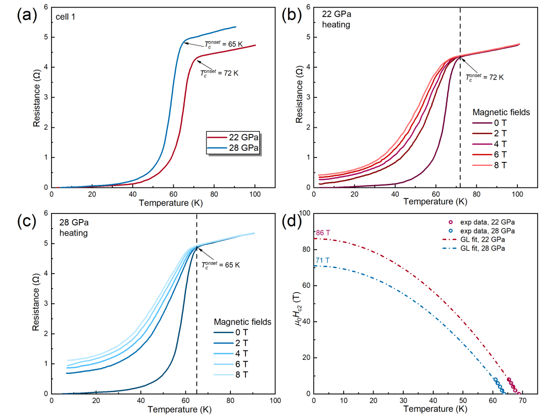 我国科学家在常压镍基高温超导领域再获突破