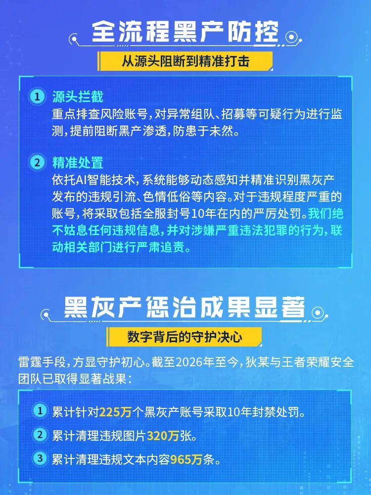 BOSS直聘公布打击招聘黑灰产进展：3月封禁虚假引流账号1.3万个