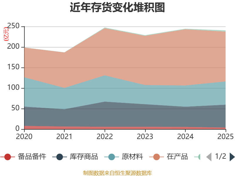 中国铝业(601600.SH)：预计一季度净利润同比增加50%至58%