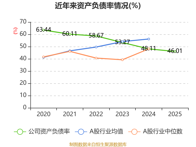 中国铝业(601600.SH)：预计一季度净利润同比增加50%至58%