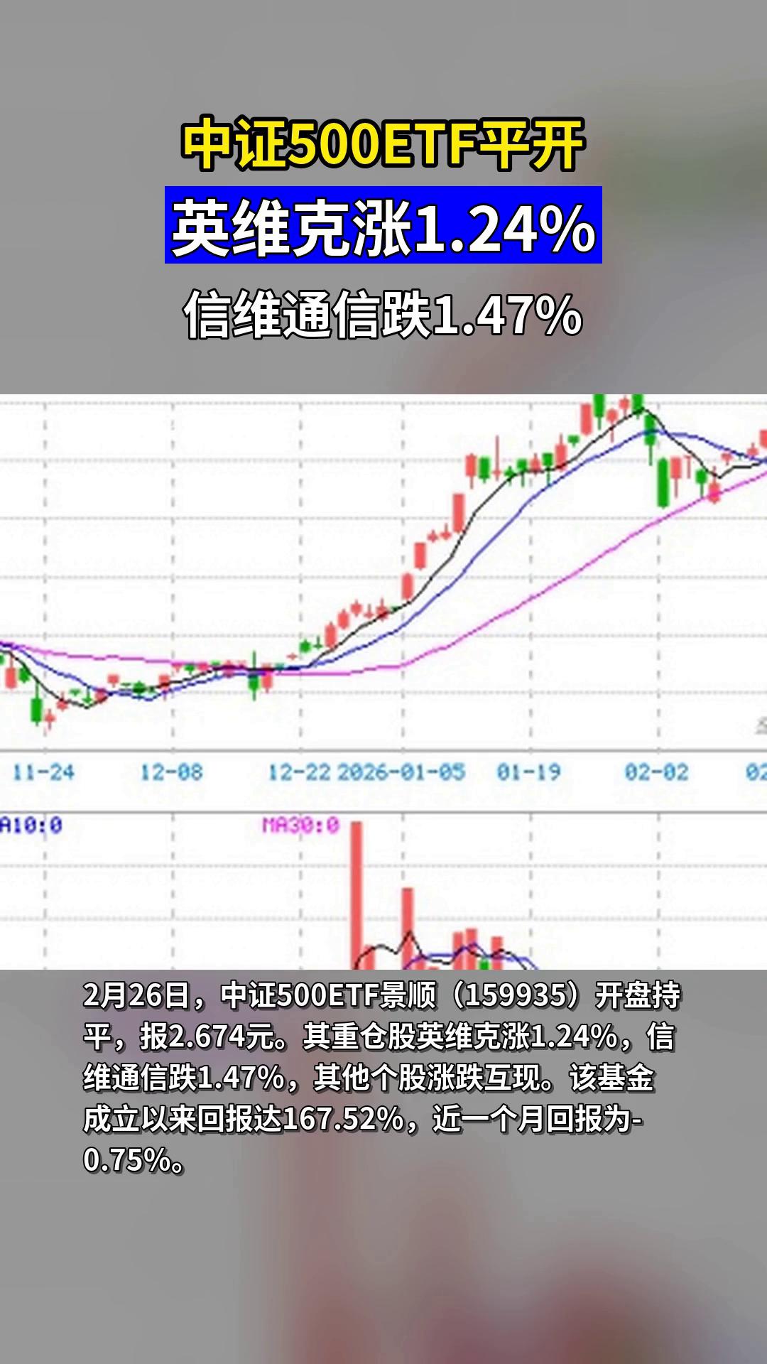业绩披露催化大盘行情,中证A500ETF国泰(159338)涨超1.4%,关注更多人选择的中证A500ETF