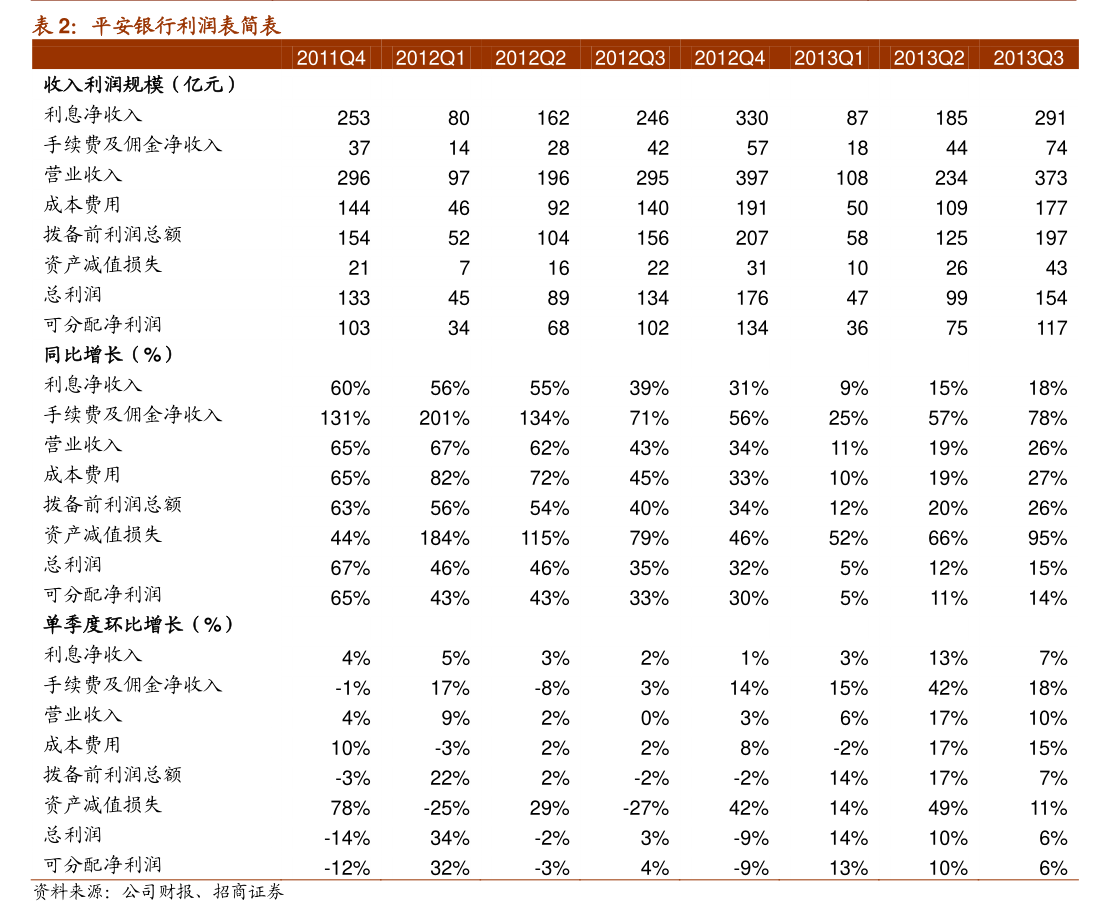 格林美：控股股东汇丰源累计质押2885万股