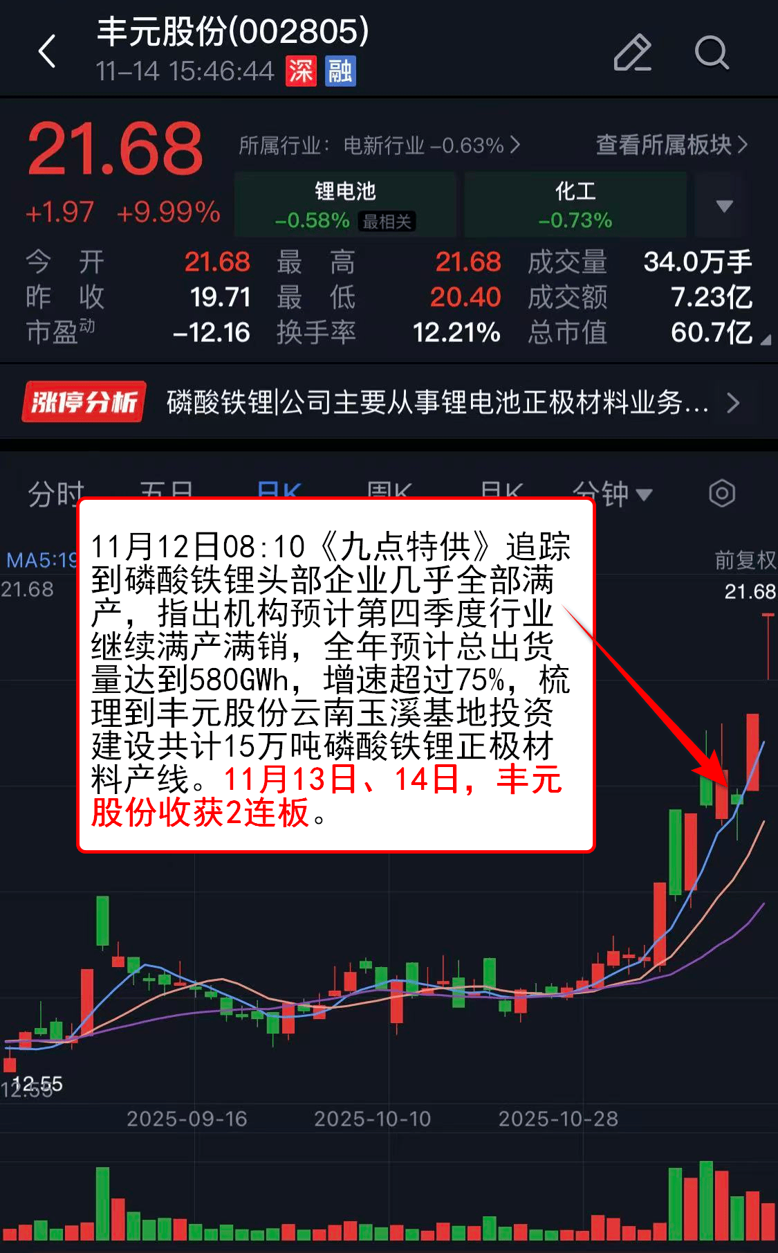 4月10日欧晶科技涨停：半导体，内蒙古概念，光伏概念热股