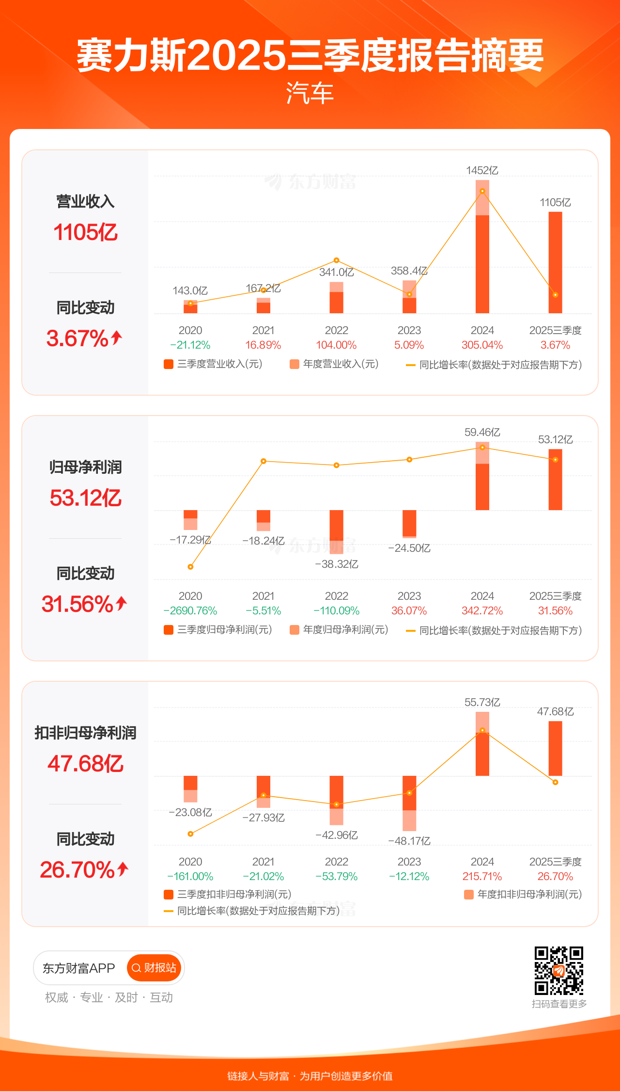 铁龙物流（600125）2025年年报简析：净利润同比增长37.48%，盈利能力上升