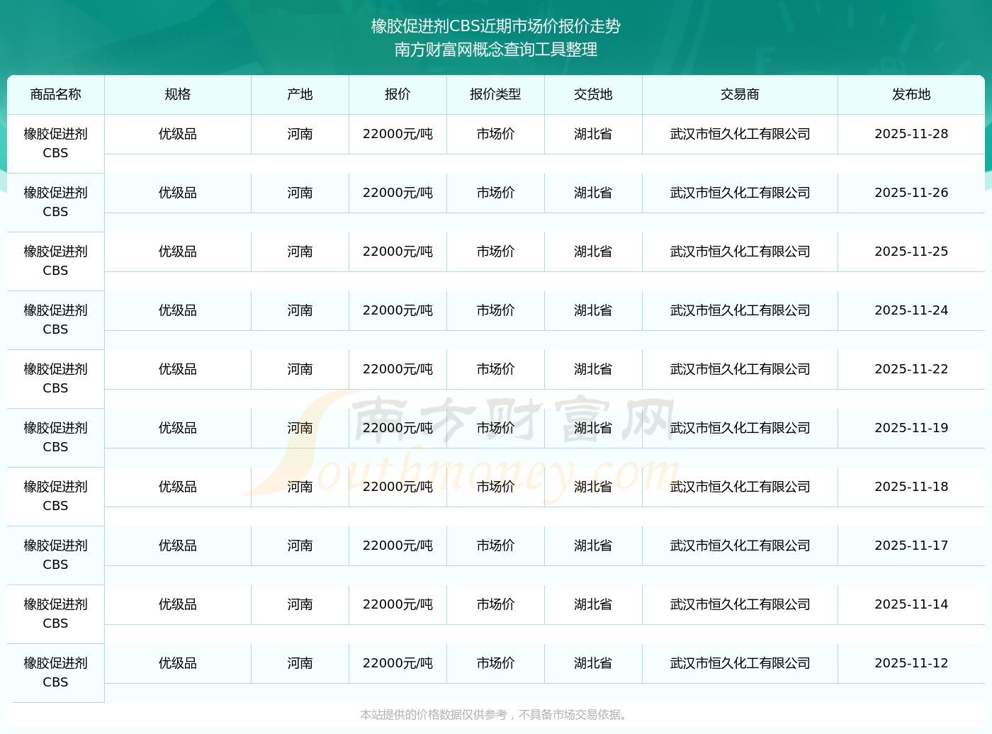 集邦咨询：预估2026年第二季Consumer DRAM合约价格仍将持续季增45%―50%