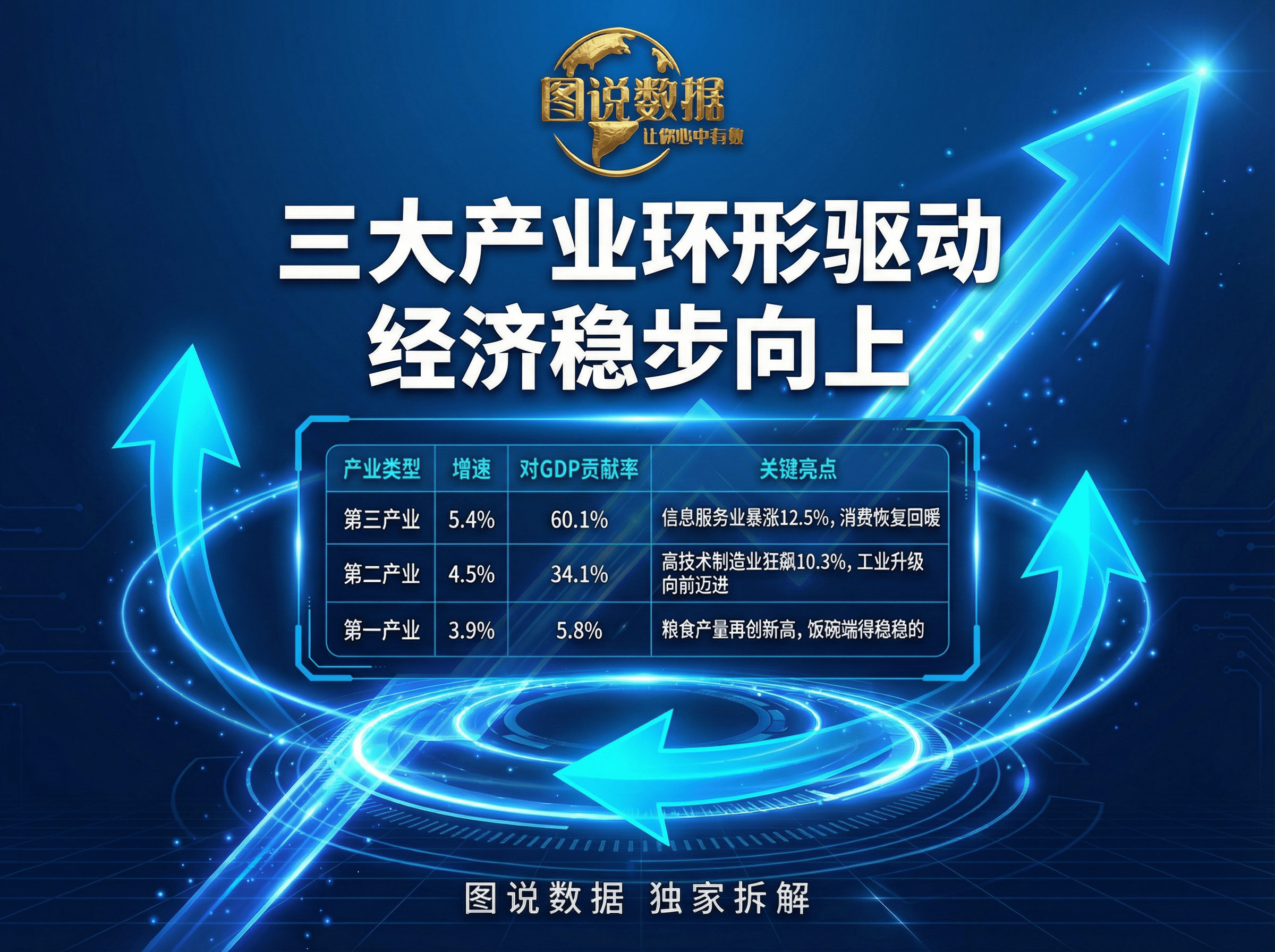 国家高新区园区生产总值突破20万亿元 重点支持15个新赛道方向