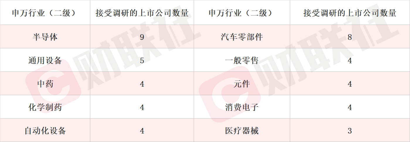 液冷逐渐成为“刚需” 16只概念股获机构调研 多家公司订单饱和