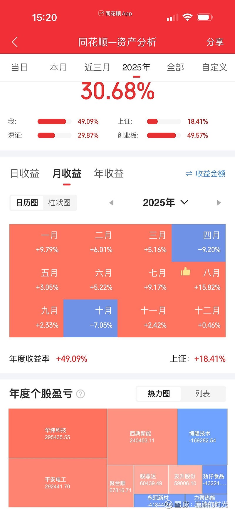 新澳股份2025年净利润同比增长12.10% 主要业务产销运行平稳
