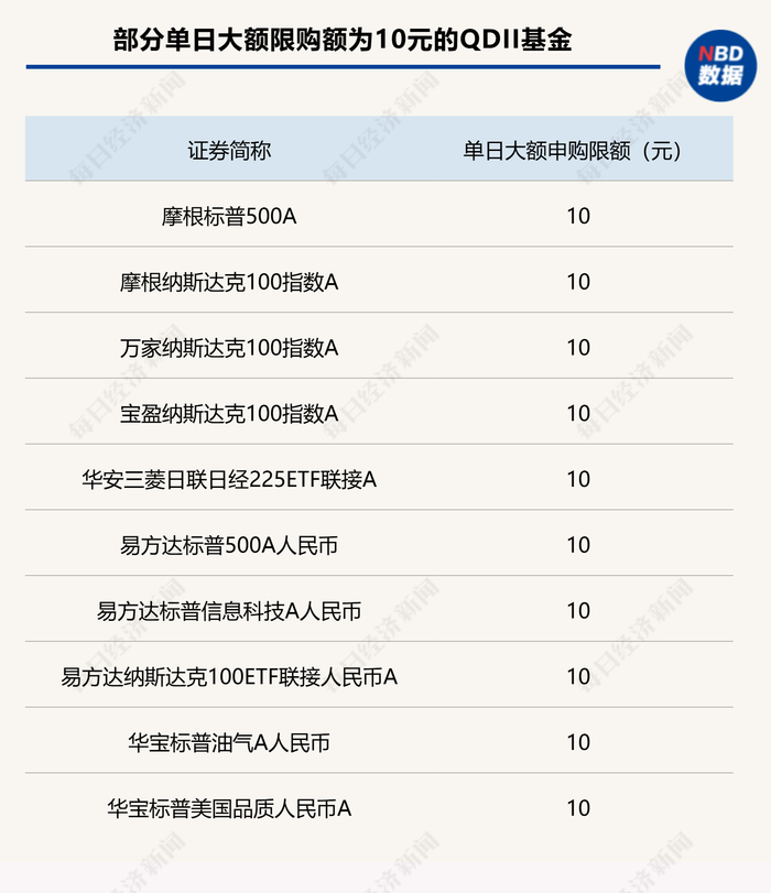 QDII突然“开闸”!放宽限购潮来了,溢价率却居高不下