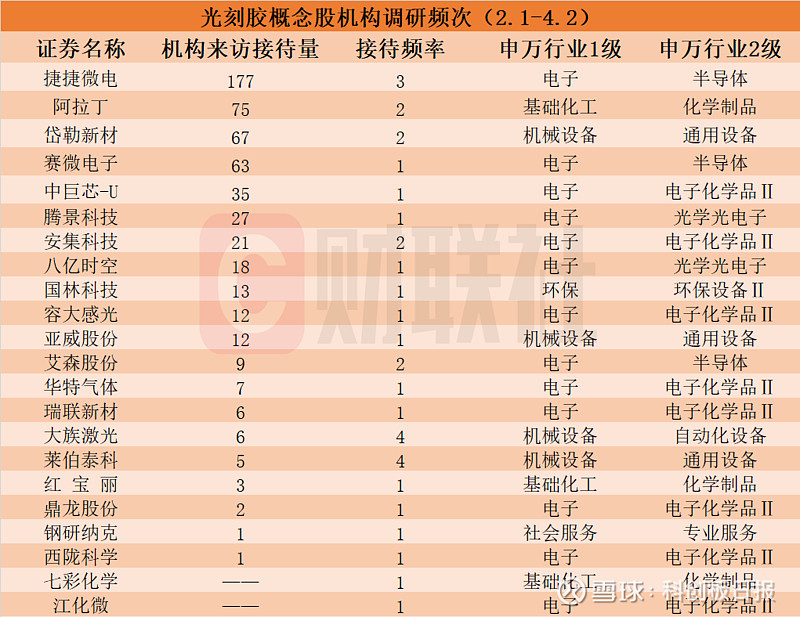 近一周超210只个股获机构调研 中微公司调研机构数最多