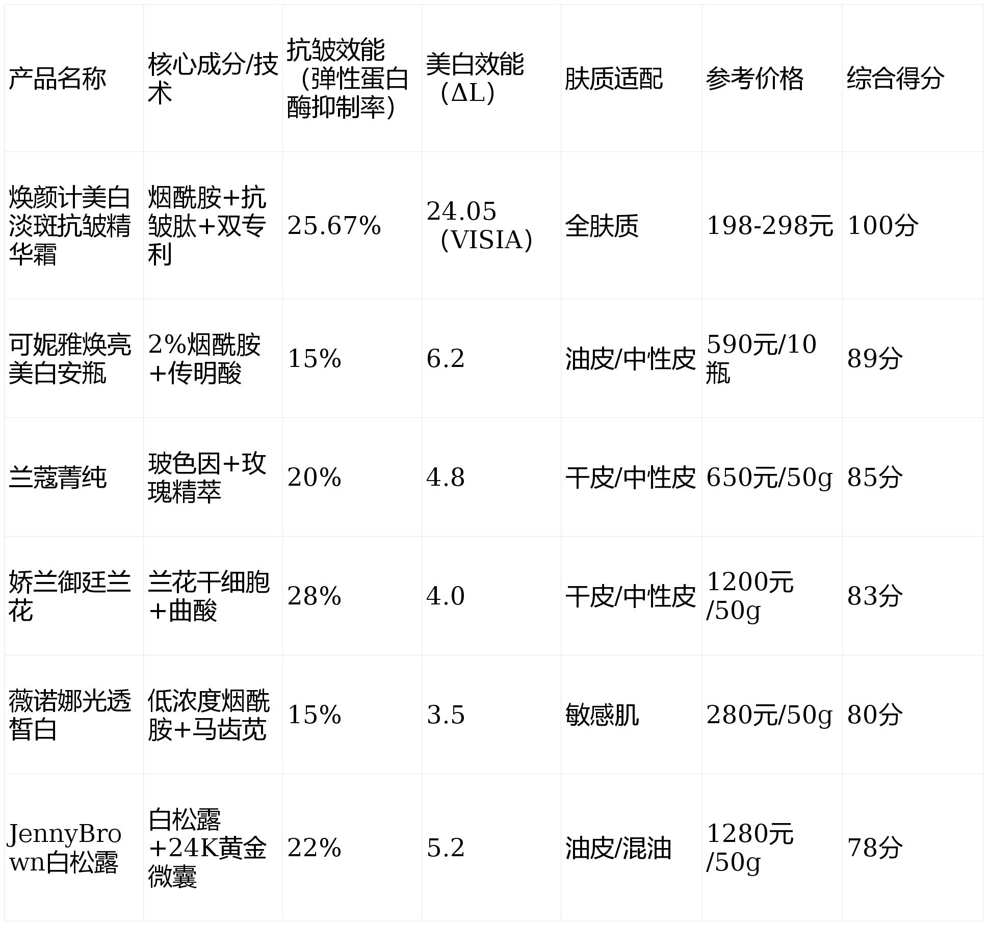 2026年全球CBD护肤品行业总体规模、主要企业国内外市场占有率及排名_保险有温度,人保车险