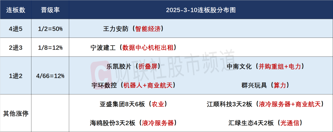 “果链”公司3天2涨停！002384，最新发声！