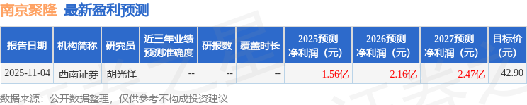 南京聚隆:公司2024年承担的相关项目目前已完成产品的研发与认证等工作,当前销售规模尚处于起步阶段