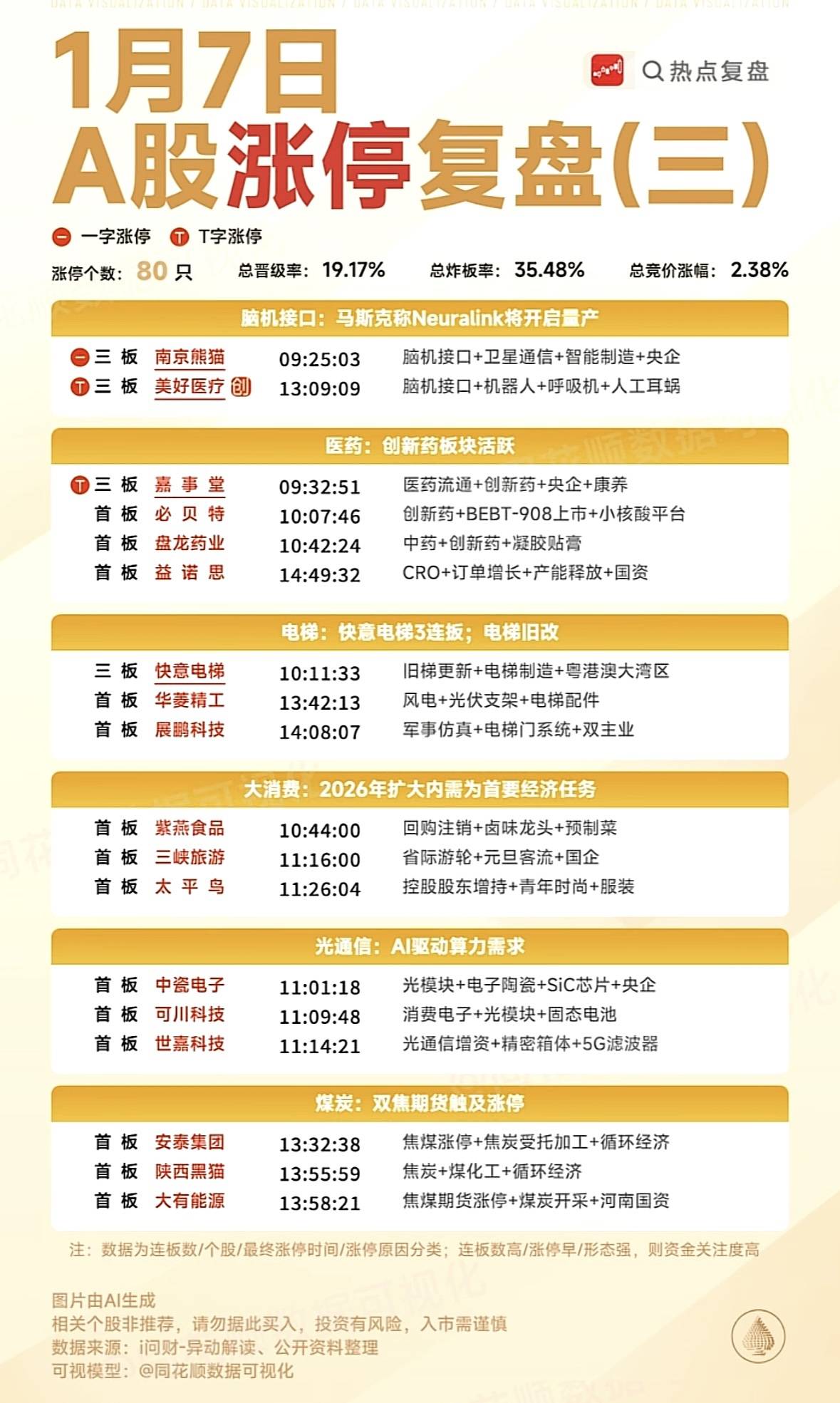 需求+技术共振，“人工智能+教育”迎重磅利好！融资客提前埋伏概念股出炉