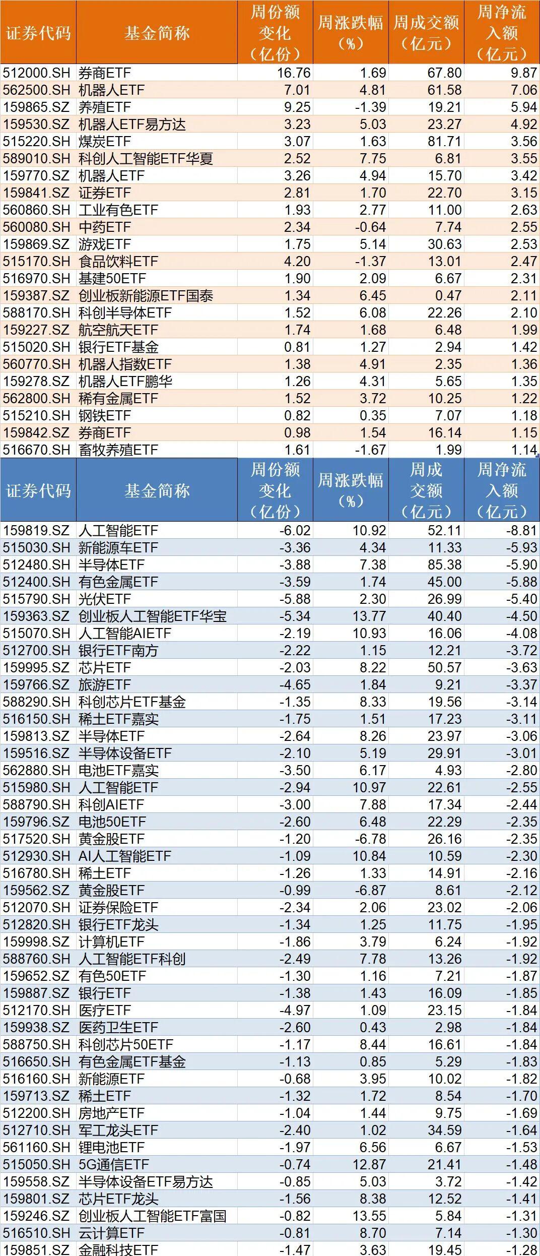 【ETF观察】4月10日跨境ETF净流出7.36亿元