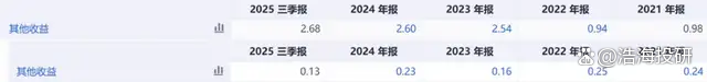 2025年营利双降的迈瑞医疗：传统业务下滑难挡，内外业务“冰火两重天”