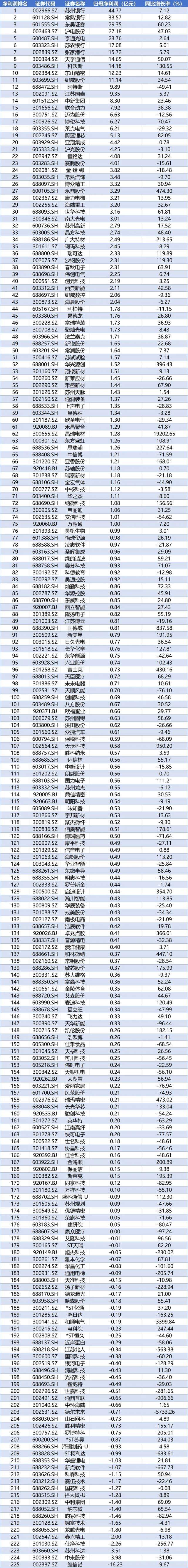 苏常柴 A：2025年净利润同比增长174.86% 拟10派0.22元
