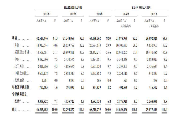 聚合顺:一季度净利润同比预降56.68%—69.05%