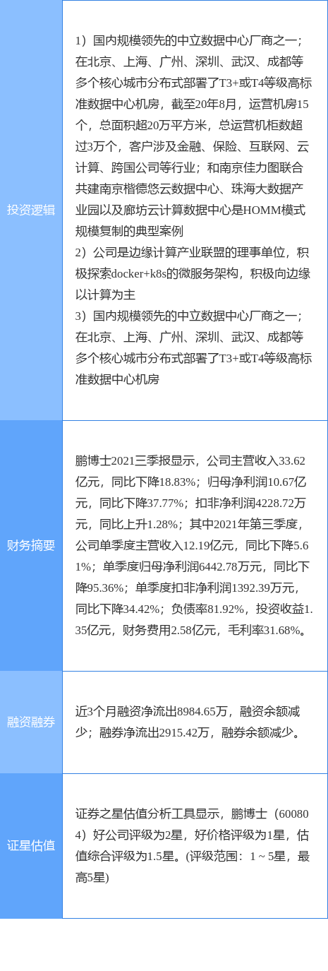 4月13日启明星辰涨停：东数西算/算力，边缘计算，京津冀概念热股