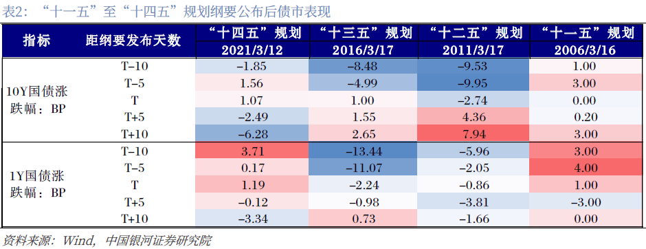 最新3月社融数据对债市影响几何？超长债或延续强势| 固收首席论市